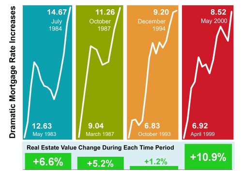 interestrates-slide03