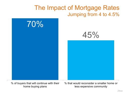 interestrates-slide11