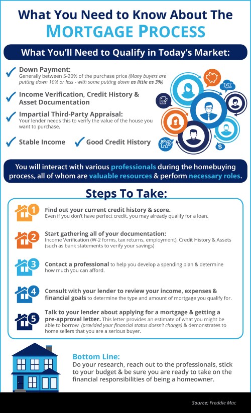 Mortgage-Process-STM
