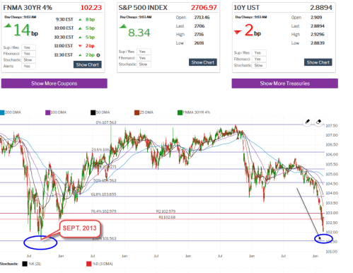 2-15-18 MBS Direction
